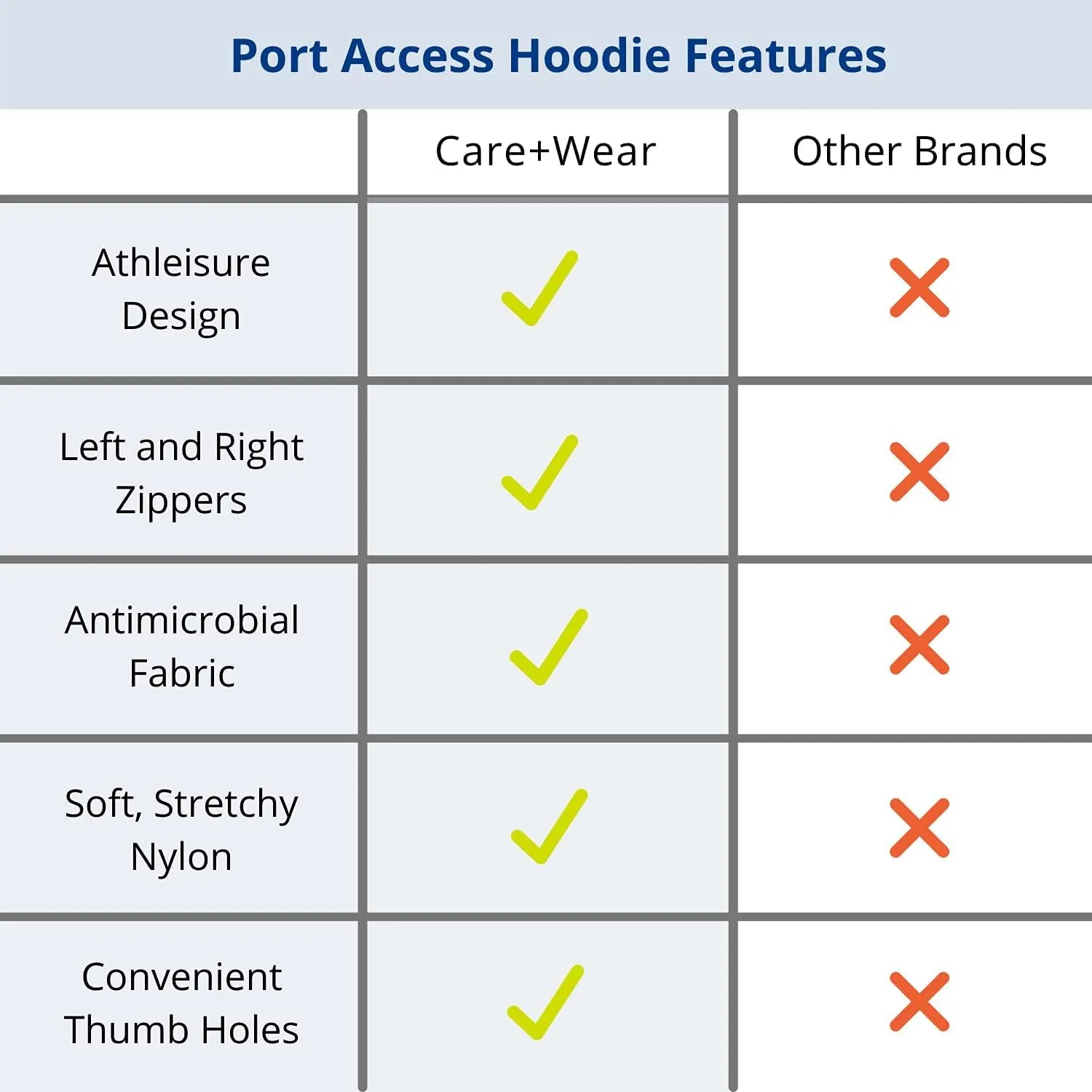 Care Wear Hoodies For Women x Oscar de la Renta – Port Access Sweatshirts