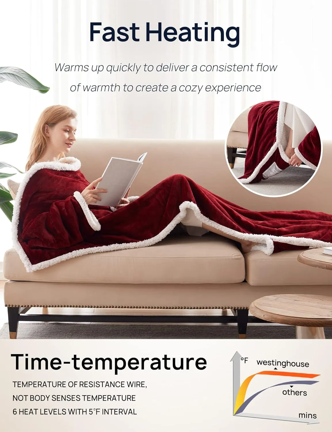 Westinghouse Christmas Electric Snuggle Throw Blankets with Foot Pocket, Wearable Heated Blanket with Sleeves, 6 Heating Levels & 2 to 10 Hours Heating Time Settings, 50 * 70" 18", Red